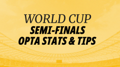Betfair banner for the best Opta stats bets for the World Cup semi-finals